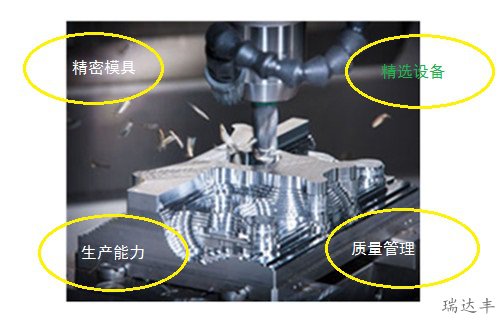 sfp外殼加工四大核心技術(shù)